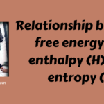 Relationship between free energy (G), enthalpy (H), and entropy (S)