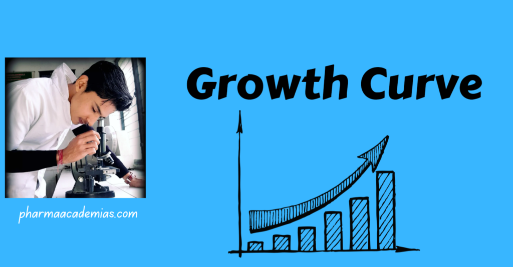 Growth Curve