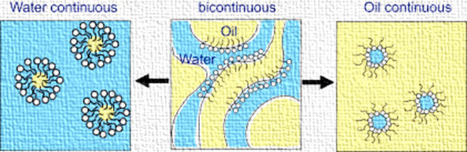 Solubilization