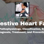 Congestive Heart Failure: Causes, Pathophysiology, Classification, Symptoms, Diagnosis, Treatment, and Prevention