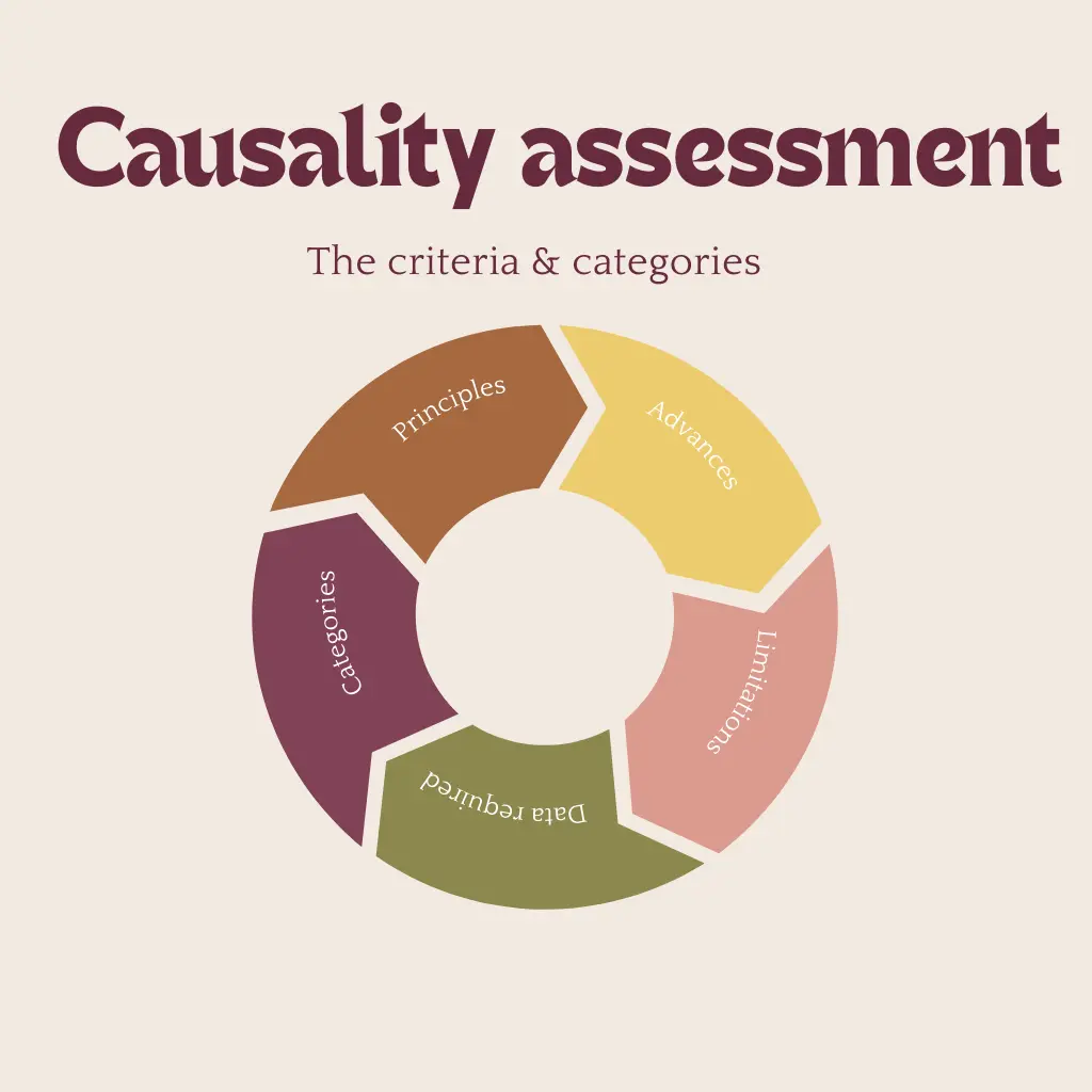 Causality Assessment