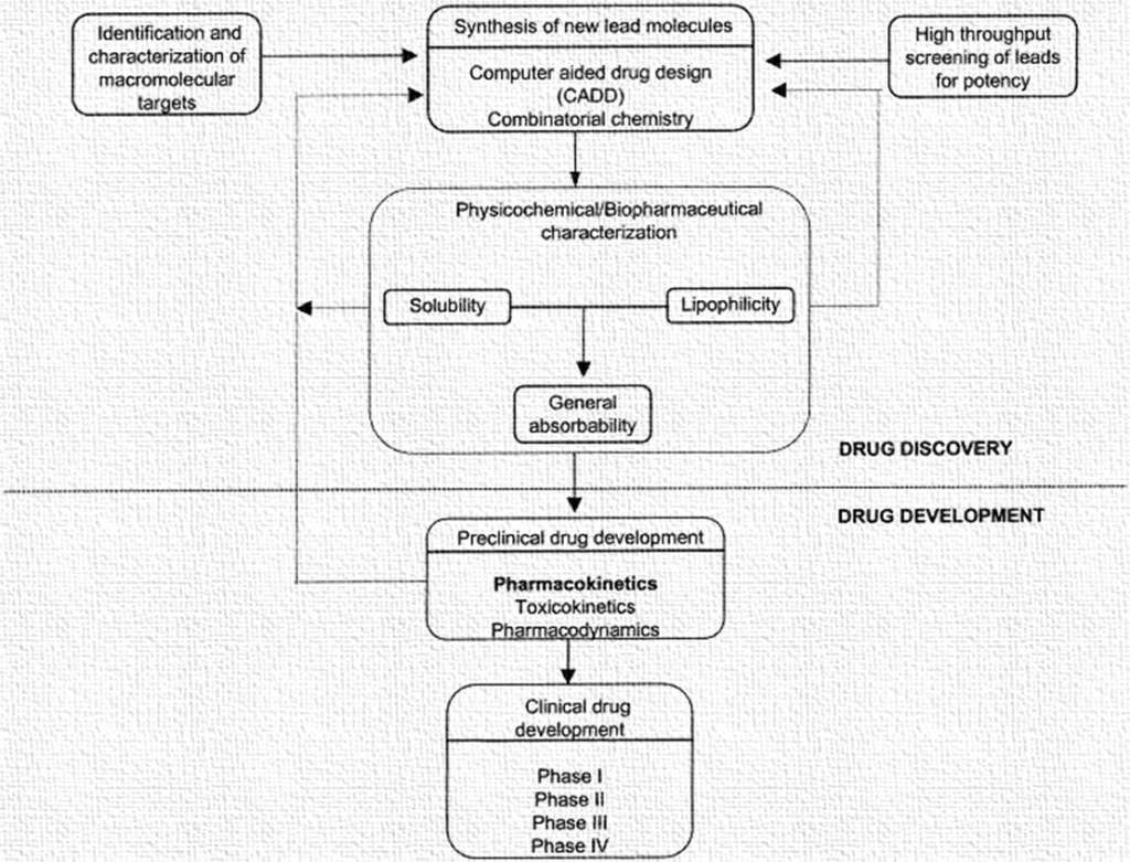 Biopharmaceutics 