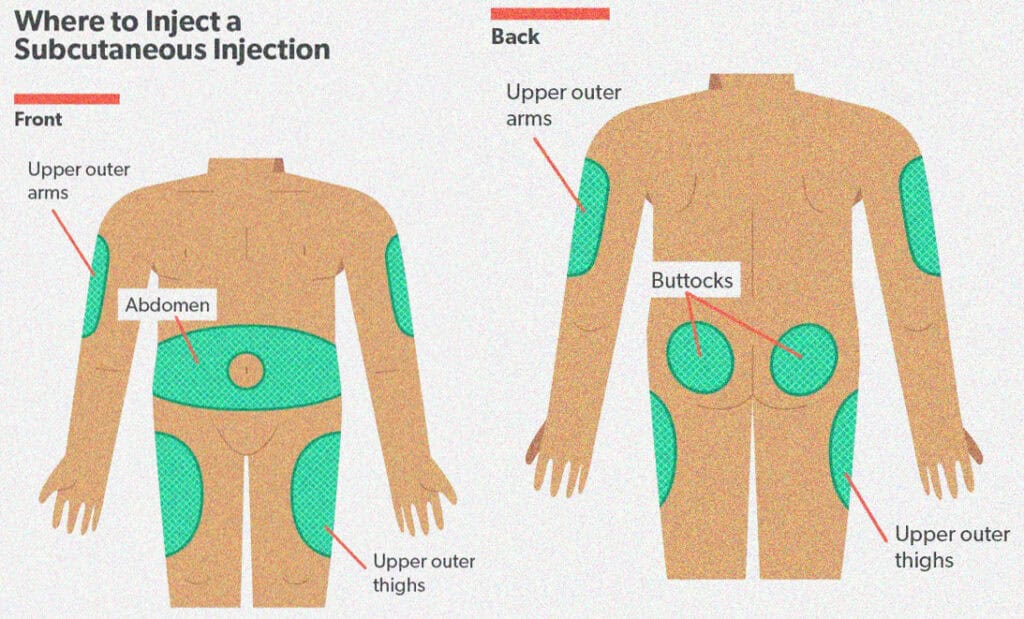 Subcutaneous administration