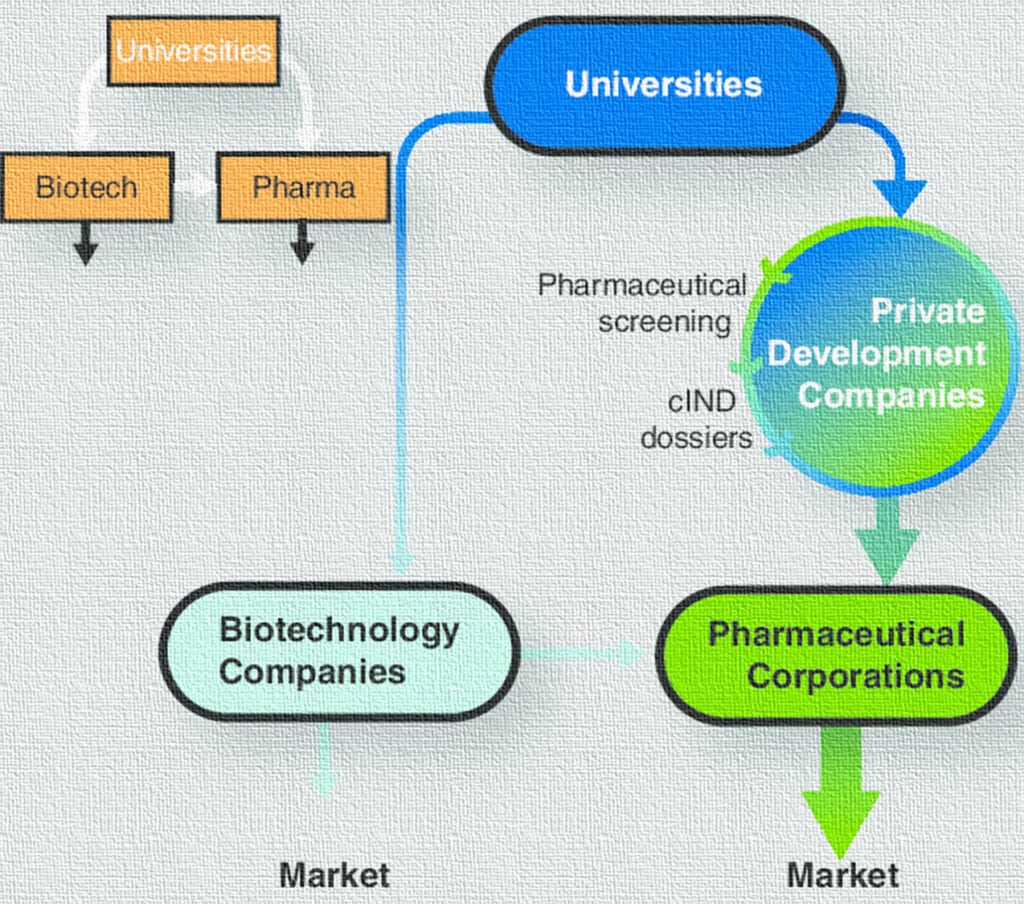 Pharmaceutical Biotechnology