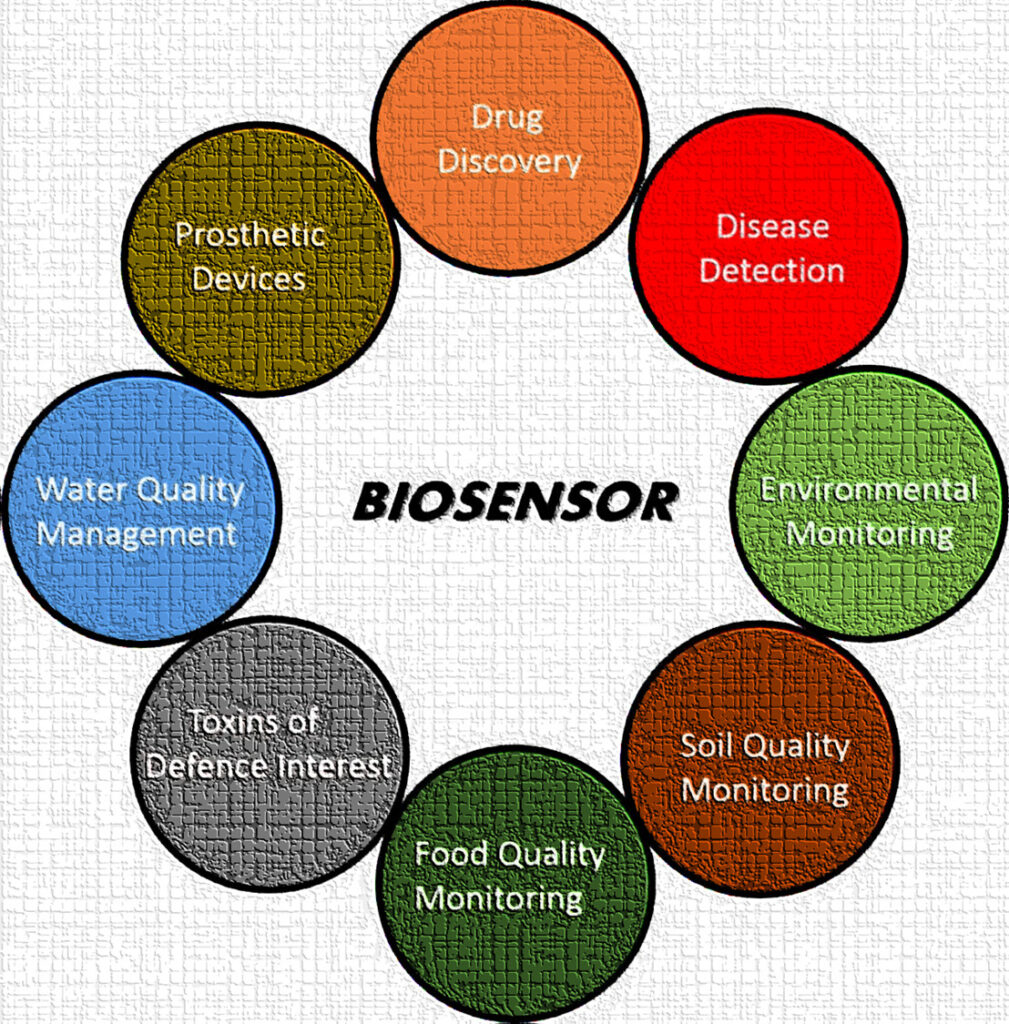 Biosensor