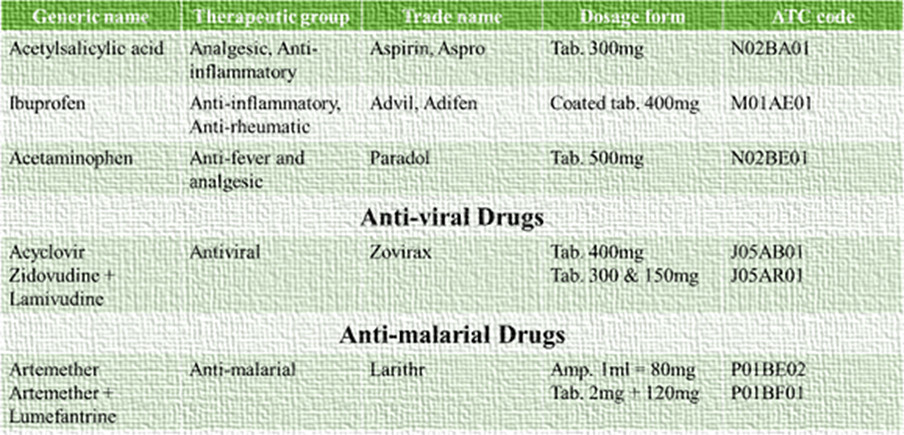 Drug and Disease Classification